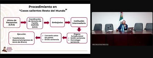 Se imparte conferencia “Pensiones Alimenticias y Sustracción Internacional del Niñas, Niños y Adolescentes (NNA)”